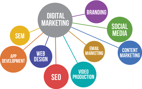 DigitalMarketingGraphic