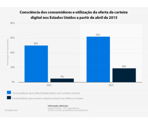 Consciencia-dos-consumidores