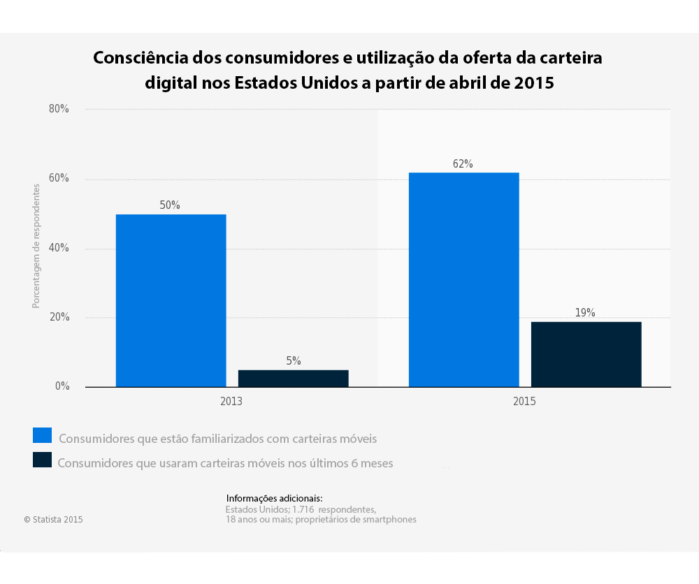 Consciencia-dos-consumidores